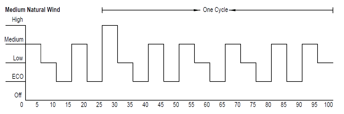 Seville Classics 10127 UltraSlimLine Oscillating Tower Fan User Manual-17