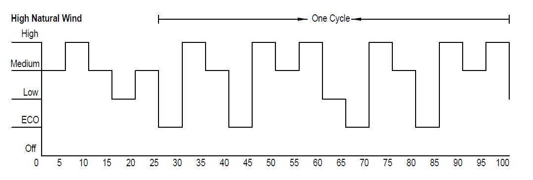 Seville Classics 10127 UltraSlimLine Oscillating Tower Fan User Manual-18