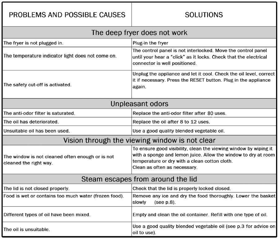 Simply Ming Air Fryer User Manual-11