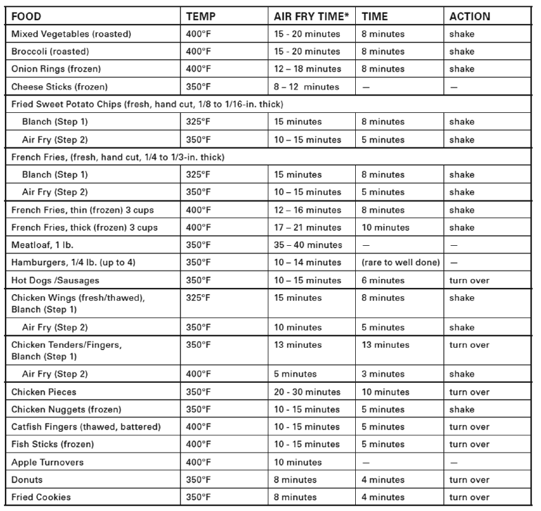 Simply Ming Air Fryer User Manual Simply Ming Air Fryer User Manual-5