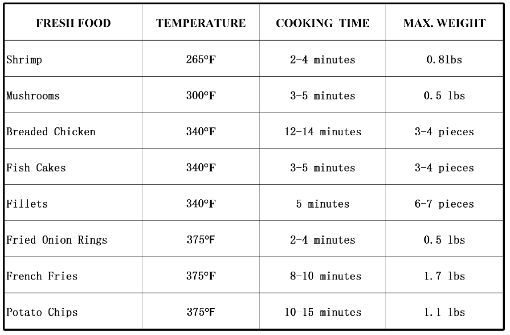 Simply Ming Air Fryer User Manual-9