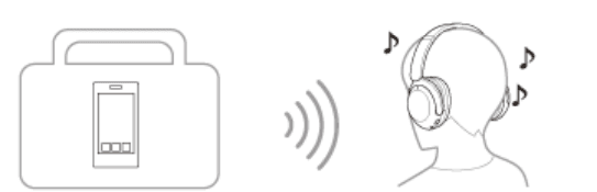 Sony WH-XB910N Extra BASS Noise Cancelling Headphones 1