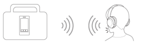 Sony WH-XB910N Extra BASS Noise Cancelling Headphones 2