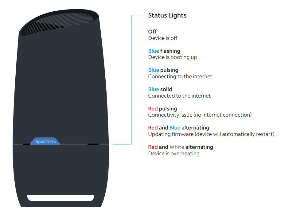 Spectrum WiFi 6 Router User Guide Spectrum WiFi 6 Router 4