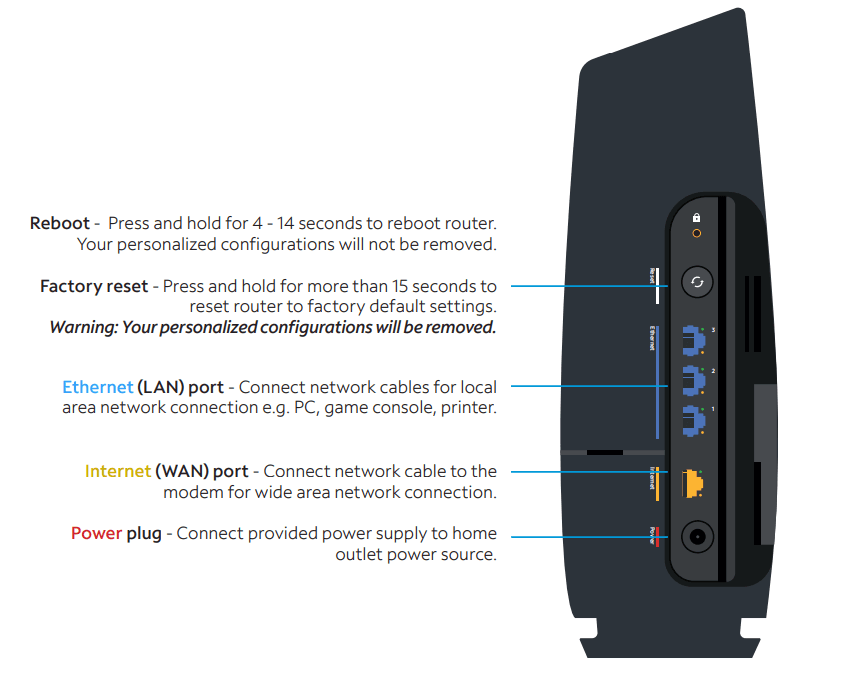 Spectrum WiFi 6 Router User Guide Spectrum WiFi 6 Router 5