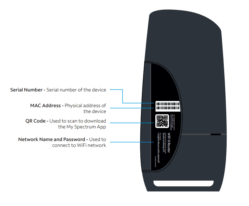 Spectrum WiFi 6 Router User Guide Spectrum WiFi 6 Router 6