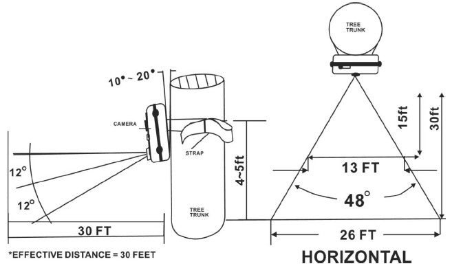 Stealth Cam Wildview STC-TGL1 Game Scouting Camera User Manual Stealth Cam Wildview STC-TGL1 Game Scouting Camera User Manual-4