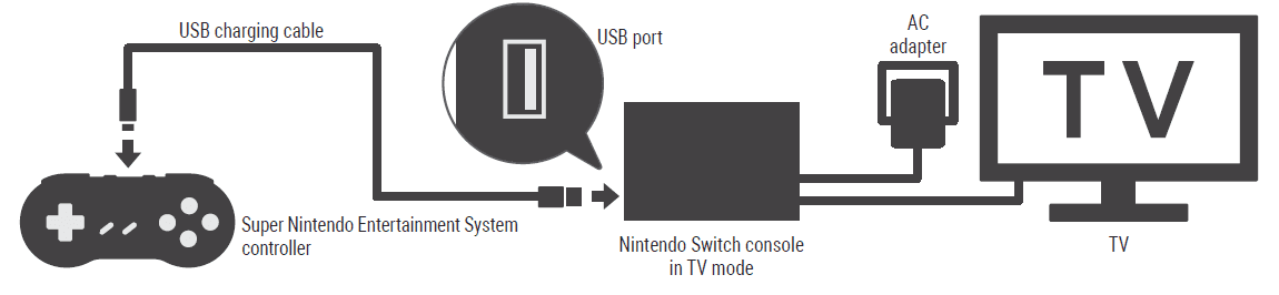 Super Nintendo Entertainment System Controller User Manual-1