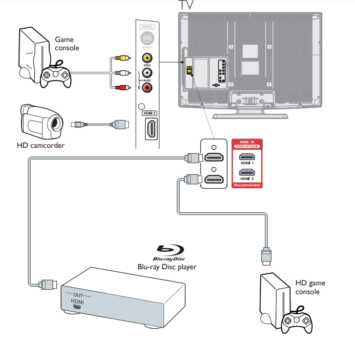 Sylvania LC320SL1 32-inch 720p LCD HDTV 1