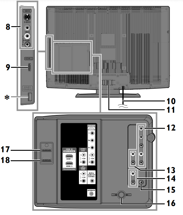 Sylvania LC320SL1 32-inch 720p LCD HDTV 18