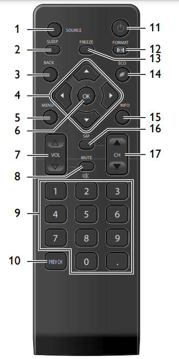 Sylvania LRemote Control FunctionzC320SL1 32-inch 720p LCD HDTV 19