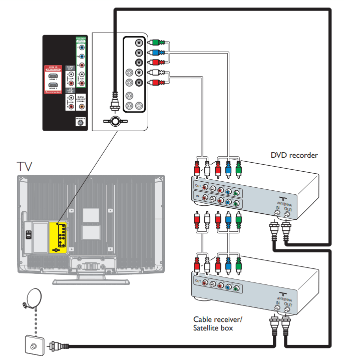 Sylvania LC320SL1 32-inch 720p LCD HDTV 2