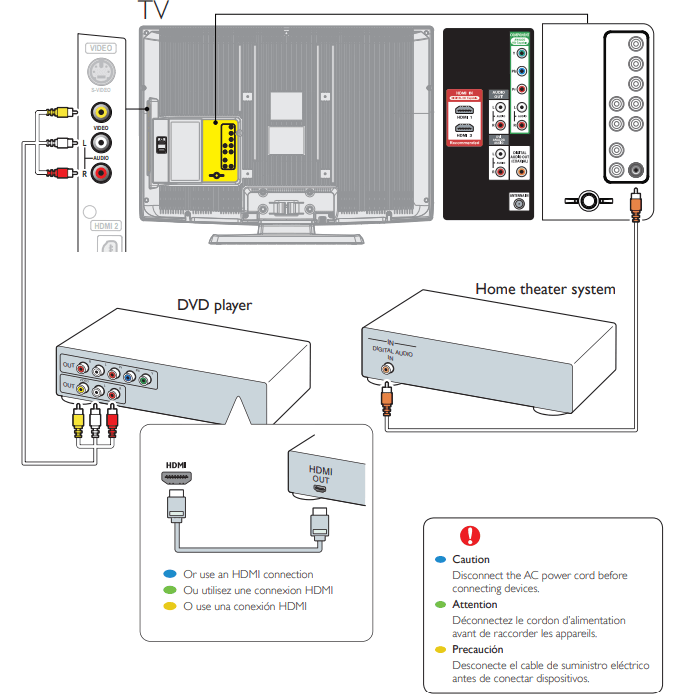 Sylvania LC320SL1 32-inch 720p LCD HDTV 3