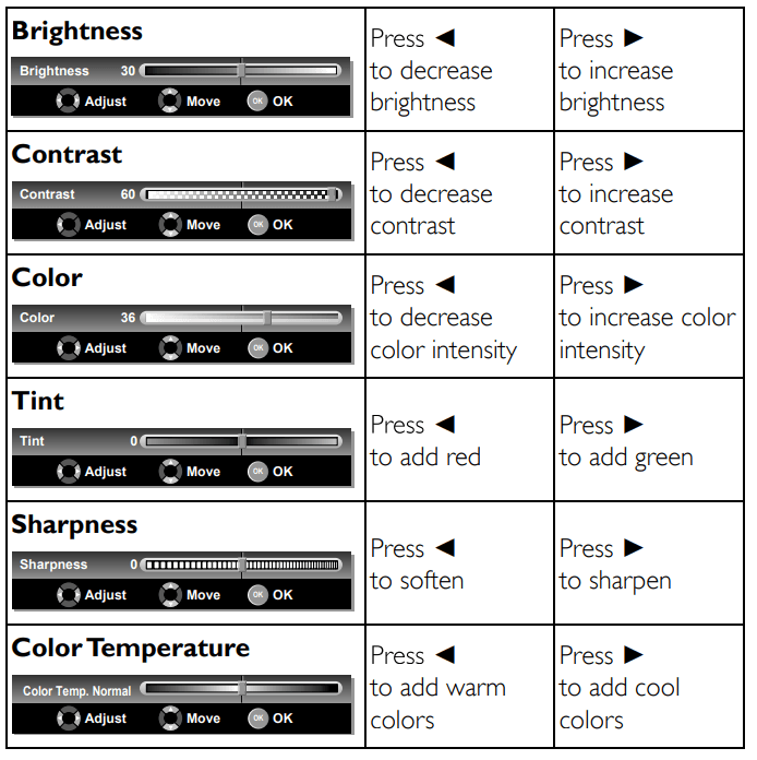 Sylvania LC320SL1 32-inch 720p LCD HDTV 30
