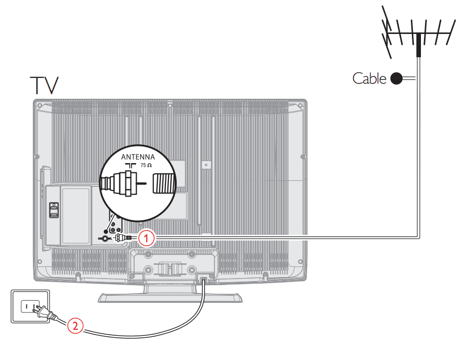 Sylvania LC320SL1 32-inch 720p LCD HDTV 8