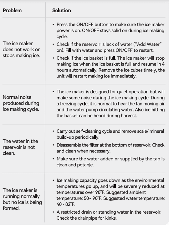 THEREYE ER-IM03 Countertop Self-Cleaning Nugget Ice Maker User Manual THEREYE ER-IM03 Countertop Self-Cleaning Nugget Ice Maker 11