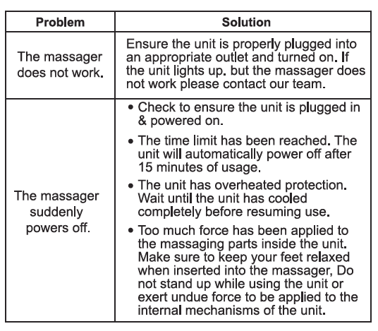 TISSCARE Shiatsu Foot and Calf Massager User Manual-6