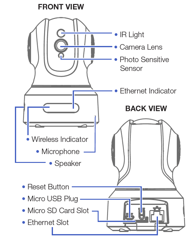 Tethys TT000074 Wireless Security Camera User Manual-1
