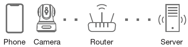 Tethys TT000074 Wireless Security Camera User Manual-10