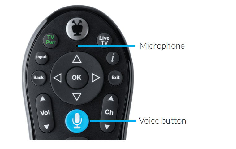 The Tivo Experience User Manual The Tivo Experience 12