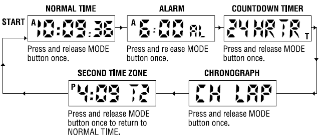 Timex INDIGLO Series Watch User Instructions Timex INDIGLO Series Watch User Instructions-2