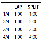 Timex INDIGLO Series Watch User Instructions Timex INDIGLO Series Watch User Instructions-4