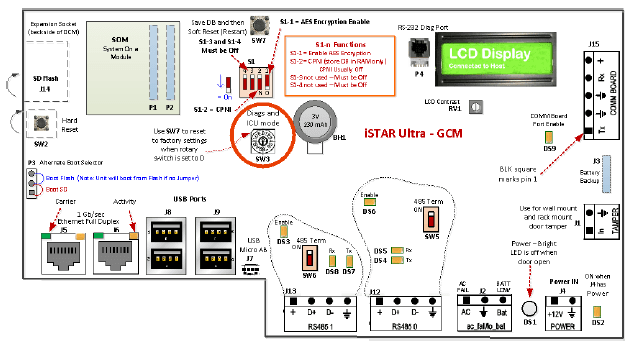 Tyco iSTAR Ultra Door Controller Installation Manual Tyco iSTAR Ultra Door Controller 7