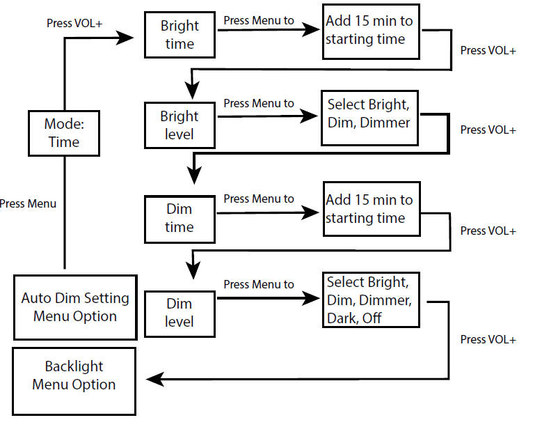 UNIDEN R8 Extreme Long-Range Radar Detector User Manual UNIDEN R8 Extreme Long-Range Radar Detector 13