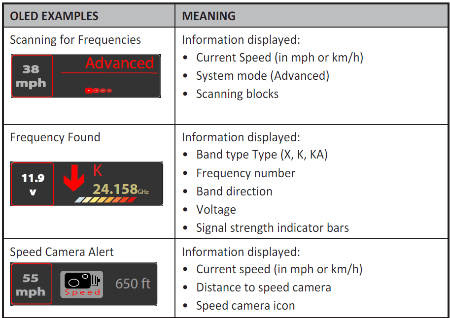 UNIDEN R8 Extreme Long-Range Radar Detector 4