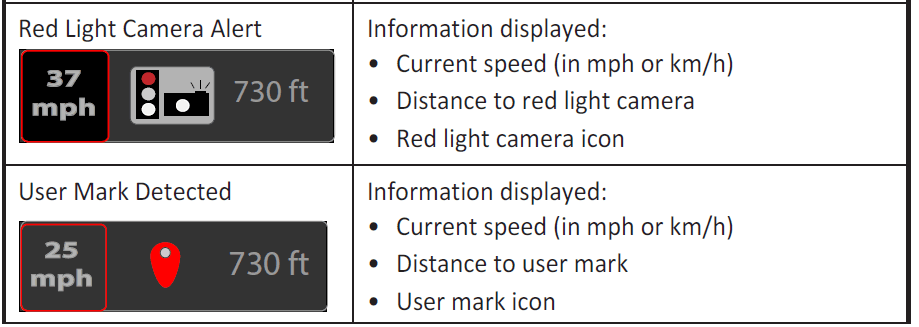 UNIDEN R8 Extreme Long-Range Radar Detector 5