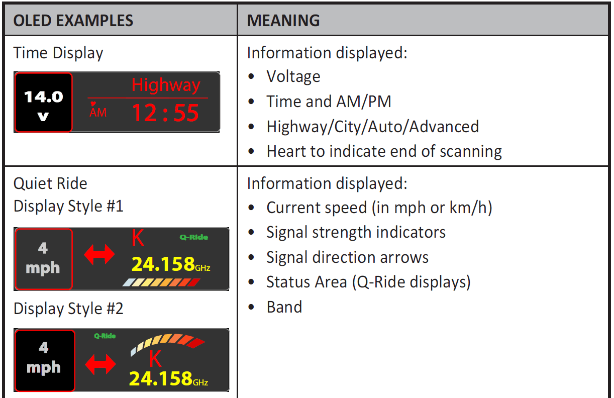 UNIDEN R8 Extreme Long-Range Radar Detector 6
