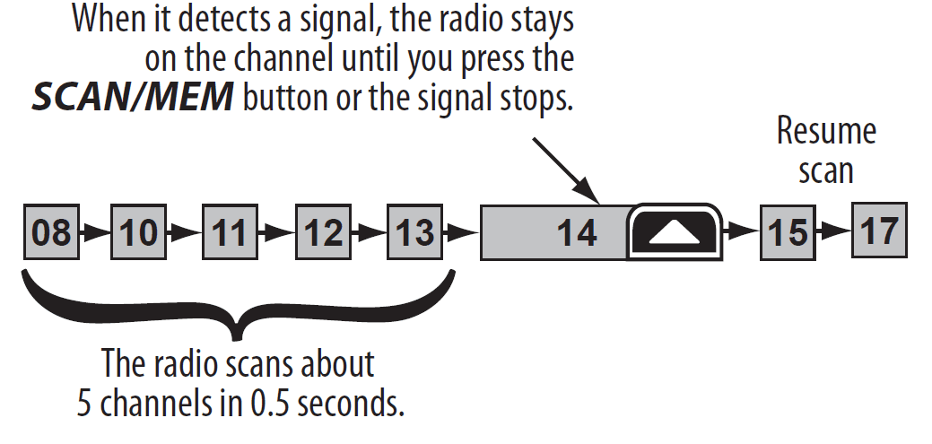 Uniden Atlantis 155 Marine VHF Radio 11