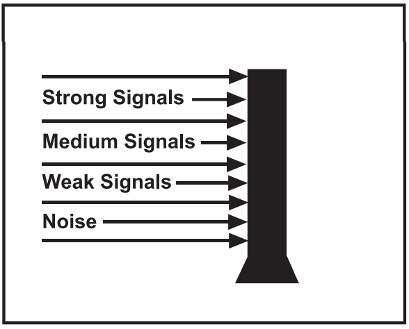 Uniden Atlantis 155 Marine VHF Radio 7