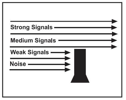 Uniden Atlantis 155 Marine VHF Radio 9