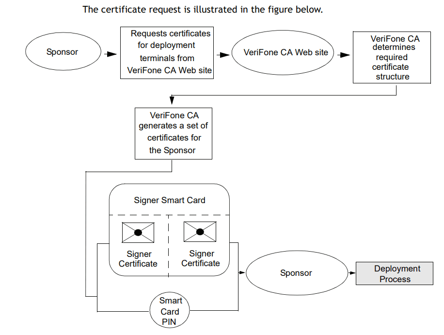 VeriFone MX 900 Series Secure Payment Terminal 1