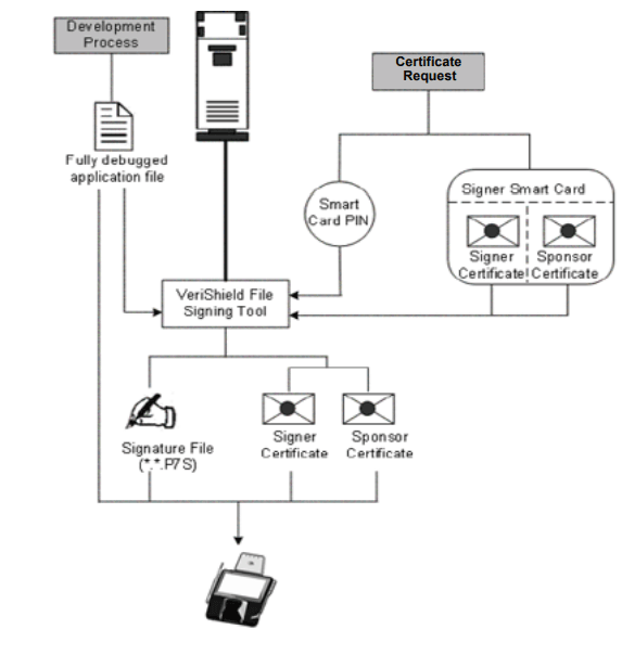 VeriFone MX 900 Series Secure Payment Terminal 2