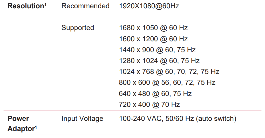 ViewSonic VA2252SM 22 Inch 1080p LED Monitor 13