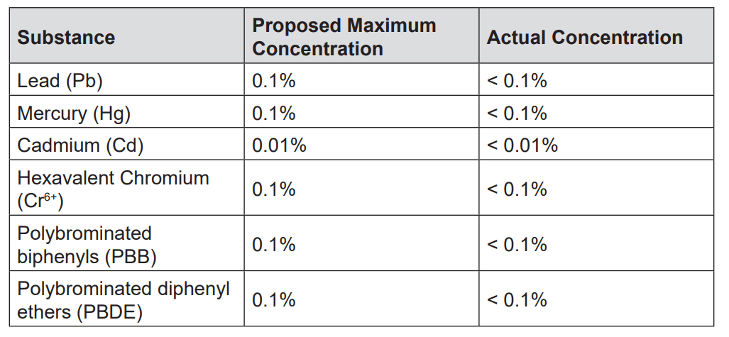 ViewSonic VA2252SM 22 Inch 1080p LED Monitor 18