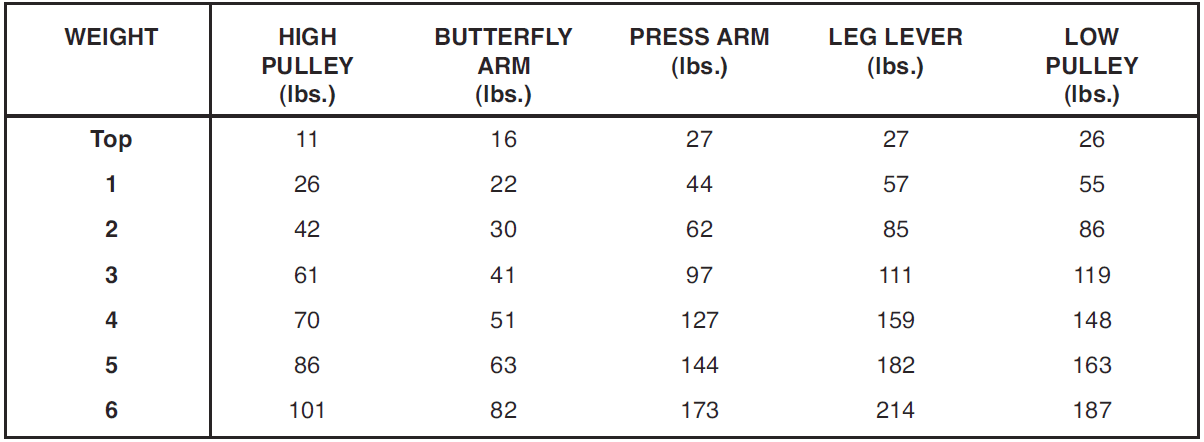 Weider 2980 X Home Gym Weight System-7