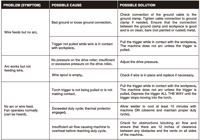 YesWelder Flux-135PRO MIG Flux Core Welder User Manual YesWelder Flux-135PRO MIG Flux Core Welder User Manual-14