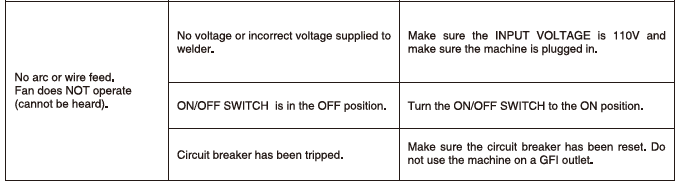 YesWelder Flux-135PRO MIG Flux Core Welder User Manual YesWelder Flux-135PRO MIG Flux Core Welder User Manual-15