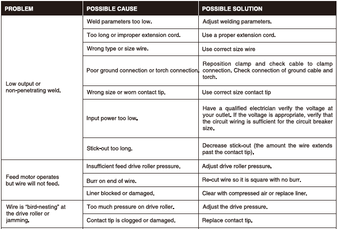 YesWelder Flux-135PRO MIG Flux Core Welder User Manual YesWelder Flux-135PRO MIG Flux Core Welder User Manual-16
