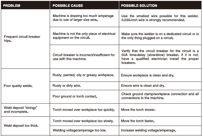 YesWelder Flux-135PRO MIG Flux Core Welder User Manual YesWelder Flux-135PRO MIG Flux Core Welder User Manual-18