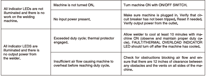YesWelder Flux-135PRO MIG Flux Core Welder User Manual YesWelder Flux-135PRO MIG Flux Core Welder User Manual-19