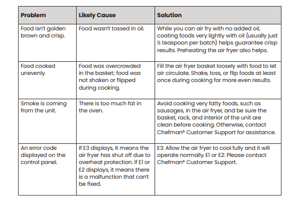 Chefman RJ38-6T 6 QT Compact Airfryer User Manual chefman