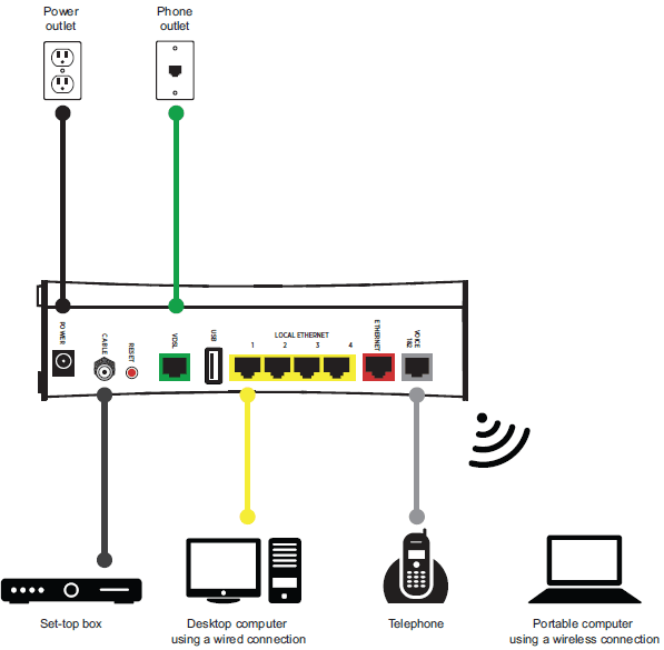 AT&T Pace 5268ac Gateway Internet Wireless Modem Router-1