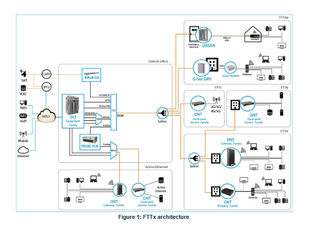 Altice Labs FGW-GR240BG Fiber Gateway 4x4 1