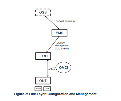 Altice Labs FGW-GR240BG Fiber Gateway 4x4 3