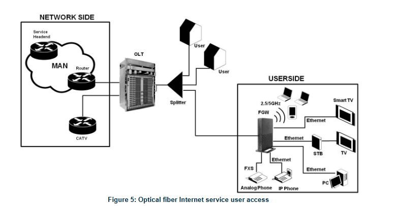Altice Labs FGW-GR240BG Fiber Gateway 4x4 9
