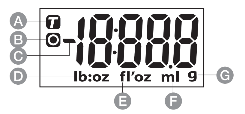 Amazon Basics EK3211 Digital Kitchen Scale User Manual Amazon Basics EK3211 Digital Kitchen Scale 2
